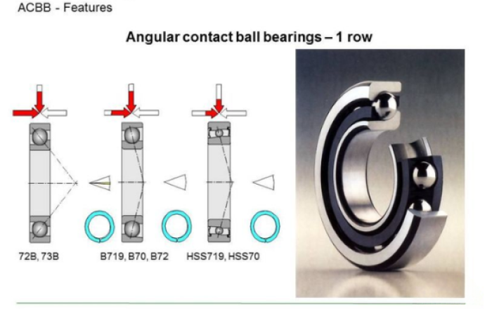 ACBB - Vòng bi cầu tiếp xúc góc